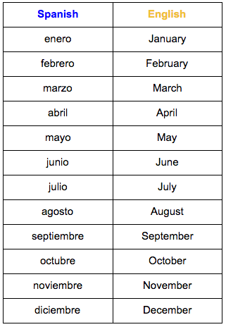 learn spanish days and months of the year
